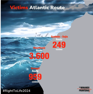 DRIFTING AND DISAPPEARING: THE ATLANTIC ROUTE